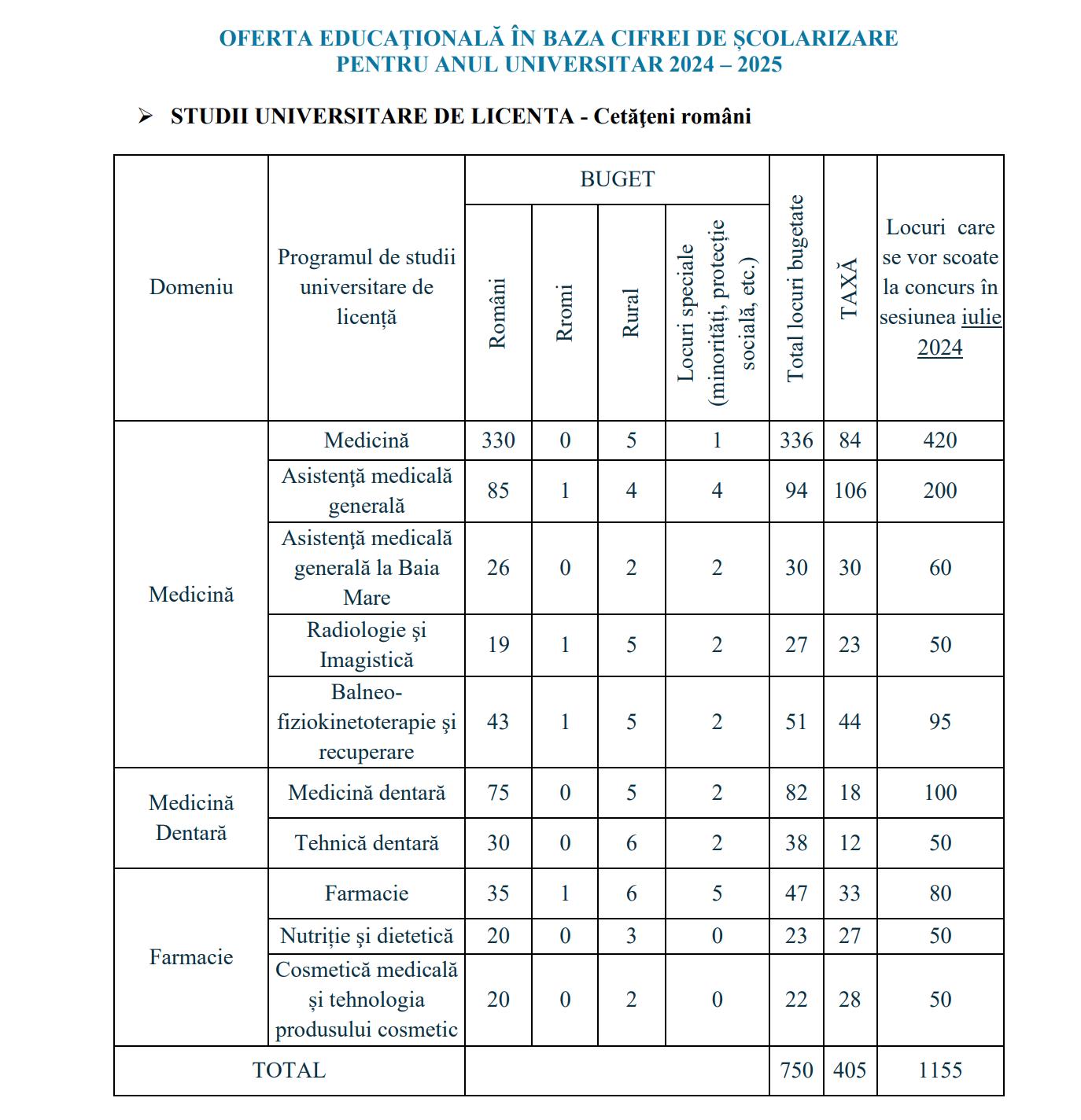 cifra de scolarizare UMF.png