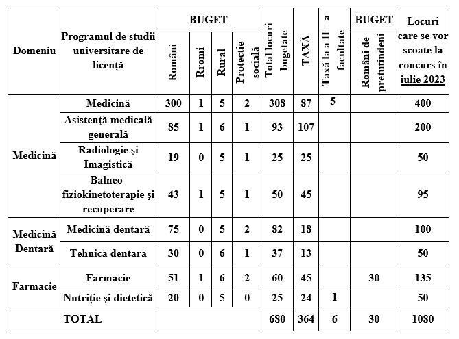 umf admiterea 2023.jpg