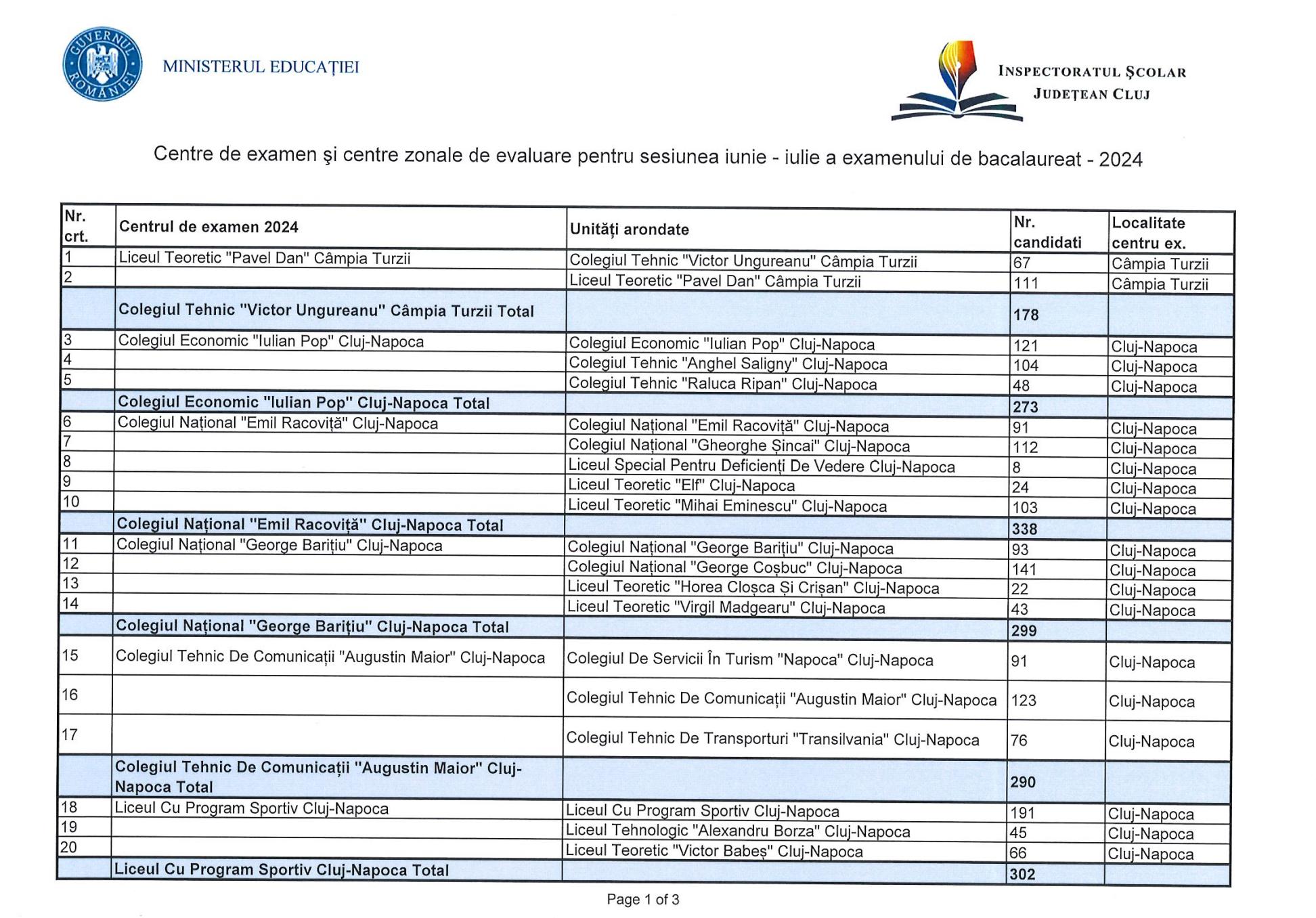 centre de examen Bac 2024 Cluj.png