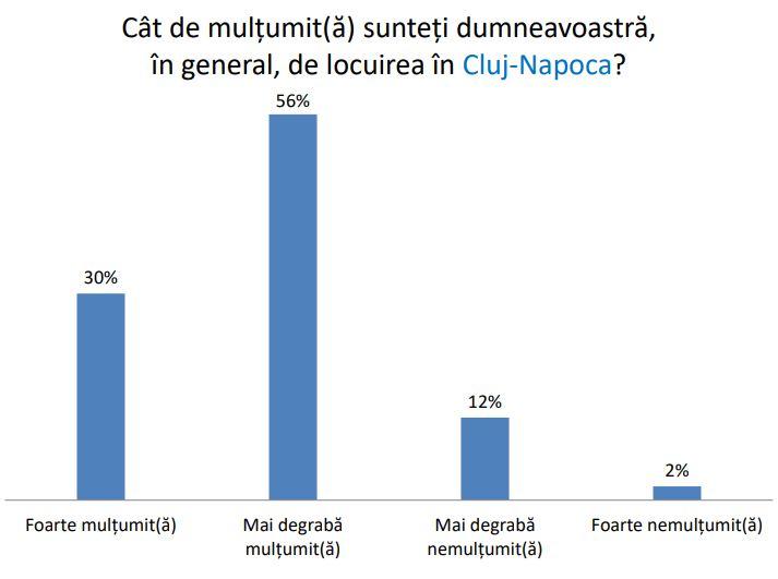 locuire cluj-napoca.JPG