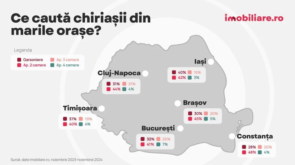 tipuri-apartamente-preferate-de-chiriasi-1024x576.webp