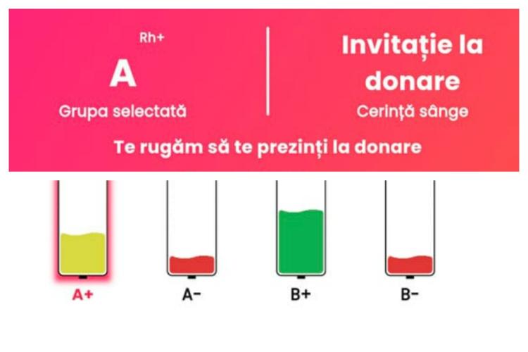 Criza de sânge în Cluj! Centrul de Transfuzie face apel urgent: „Numărul donatorilor a scăzut/ Este mare nevoie de câteva grupe de sânge”